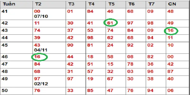 Đề về kép 77 hôm sau đánh con gì 1 Đề về kép 77 hôm sau đánh con gì?